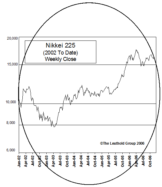 Update On Japan...Holding Our Positions, But Watching Closely