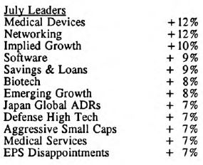 Scanning the Markets
