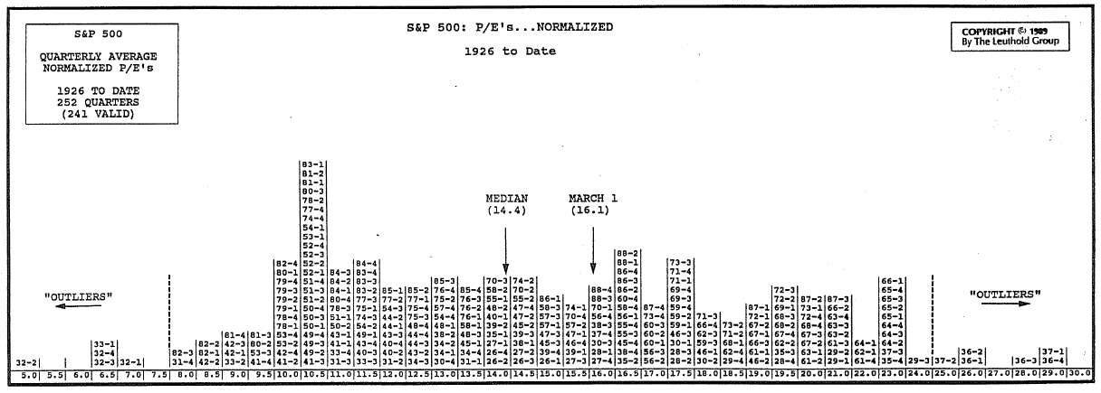 Intrinsic Value Update