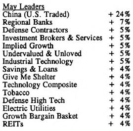 Scanning the Markets