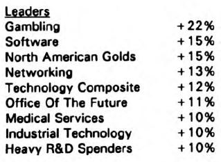 Scanning the Markets