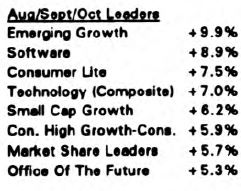 Scanning the Markets