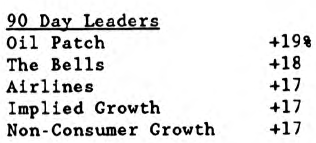 Scanning the Markets