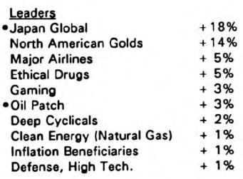 Scanning the Markets