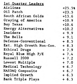 Scanning the Markets