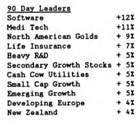 Scanning the Markets