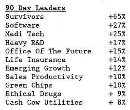 Scanning the Markets