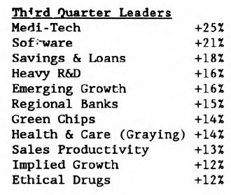 Scanning the Markets