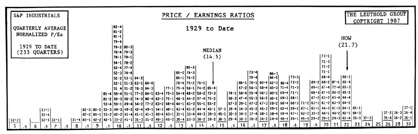 Intrinsic Value Benchmarks