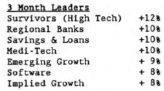 Scanning the Markets