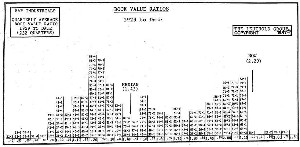 Focus: Intrinsic Value Benchmarks 