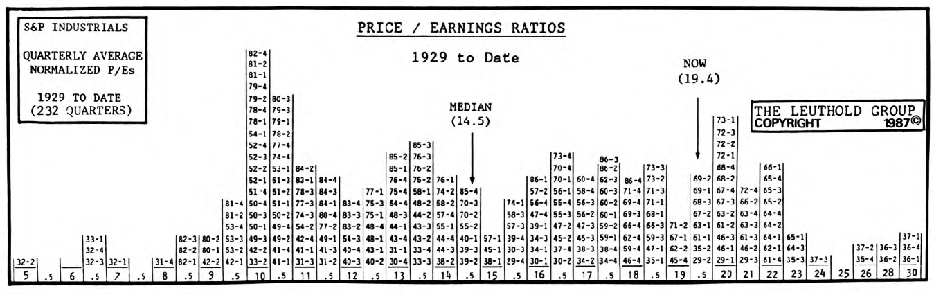 Benchmarks……Intrinsic Value