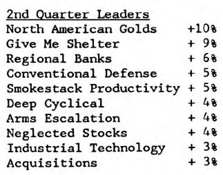 Scanning the Markets