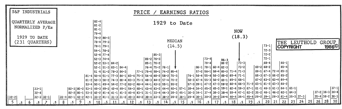 Benchmarks......Intrinsic Value