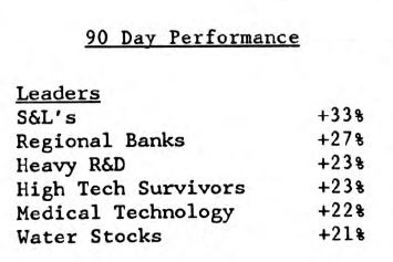 Scanning the Markets