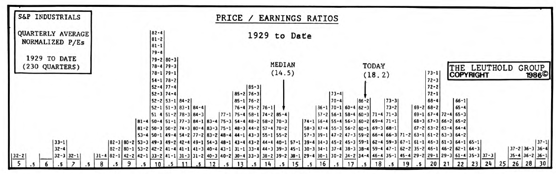 Intrinsic Value Perspective