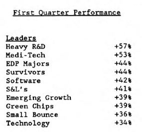 Scanning the Markets: The First Quarter
