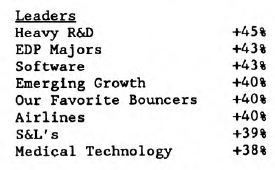 Scanning the Markets