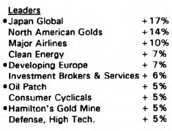 Scanning the Markets