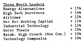 Scanning the Markets