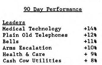 Scanning the Markets