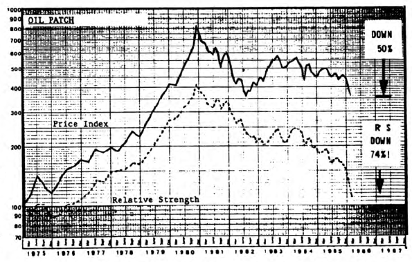 Oil: Today and Yesterday and Tomorrow