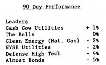Scanning the Markets