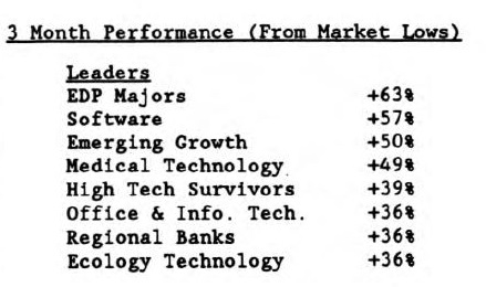Scanning the Markets
