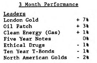 Scanning the Markets