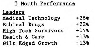 Scanning the Markets