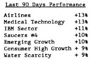 Scanning the Markets