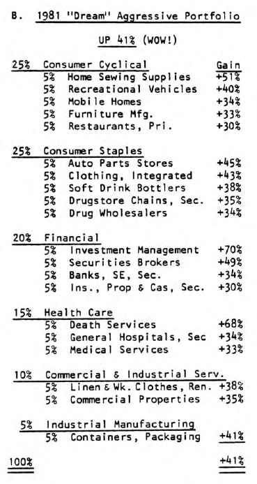 1981’s Dreams and Nightmares
