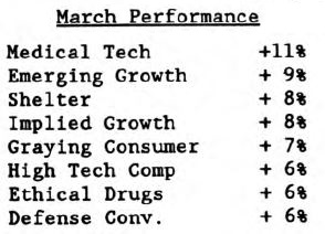 Scanning the Markets