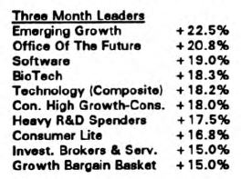 Scanning the Markets