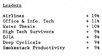 Scanning the Markets: The Best and Worst of January