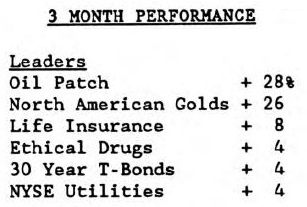 Scanning the Markets