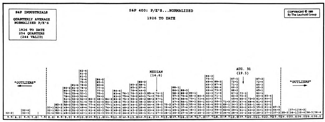 Avoiding the P/E Trap
