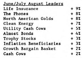 Scanning the Markets