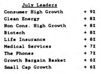 Scanning the Markets