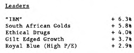 Scanning the Markets
