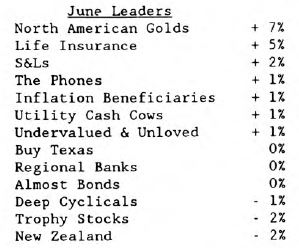 Scanning the Markets