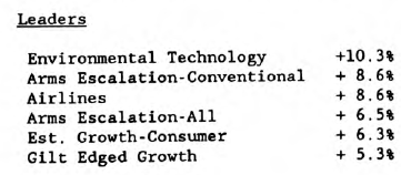 Scanning the Markets