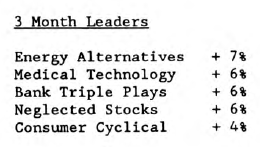 Scanning the Markets