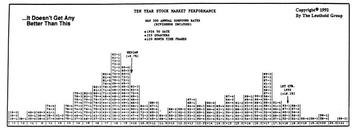 Coming: The Golden Years for Stock Market Timing