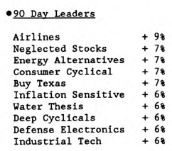 Scanning the Markets