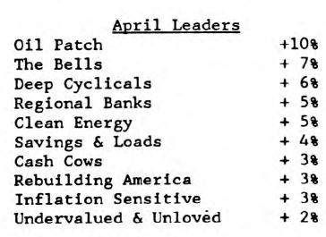 Scanning the Markets