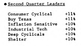Scanning the Markets