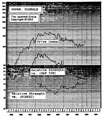 Japanese Global Companies