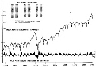 More on VLT Momentum....And Some Words From The Originator