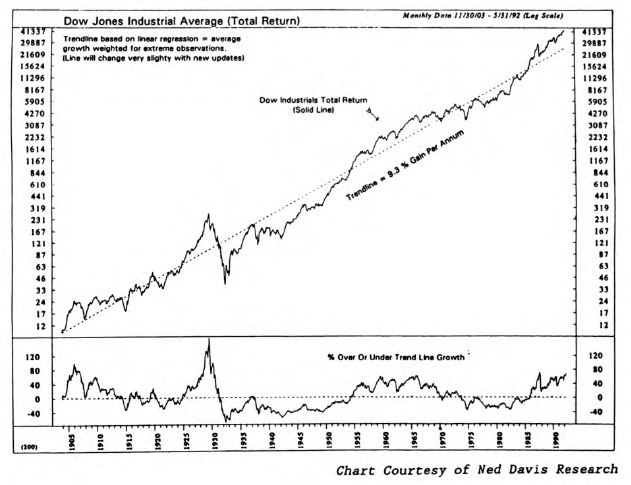 When Do We Get the “Big One”?